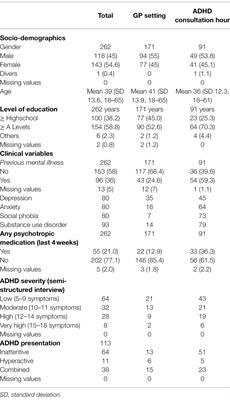 Evaluation of the German Version of the Adult Attention-Deficit/Hyperactivity Disorder Self-Report Screening Scale for DSM-5 as a Screening Tool for Adult Attention-Deficit/Hyperactivity Disorder in Primary Care